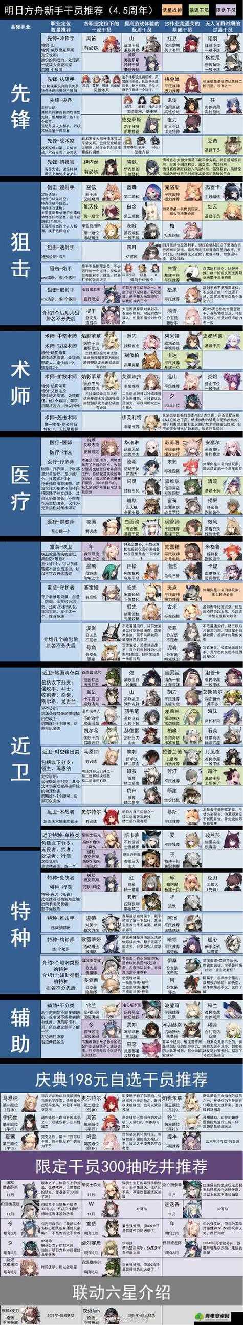 方舟人物升级属性修改