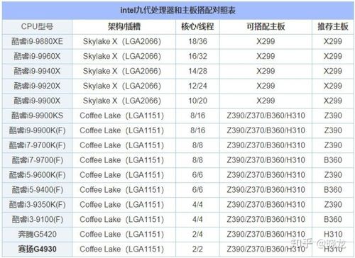 b85主板配什么cpu