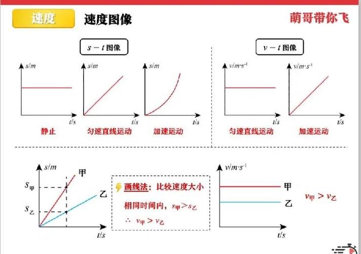 加速度路程公式关系