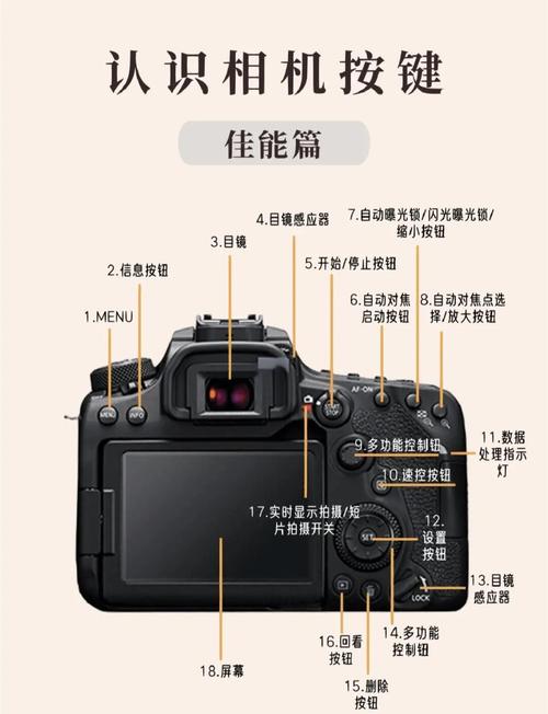 佳能r63使用教程详细介绍