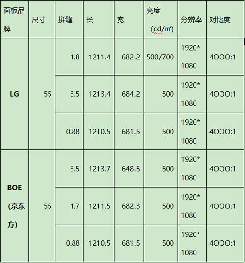 55寸拼接屏尺寸长宽高