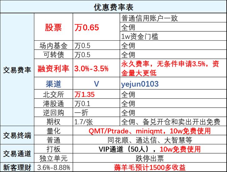 同花顺资金转出需要手续费吗
