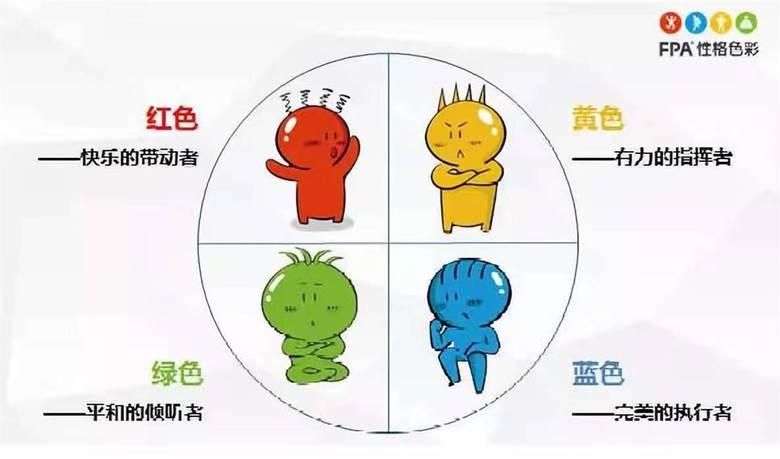 乐嘉性格色彩读心术免费