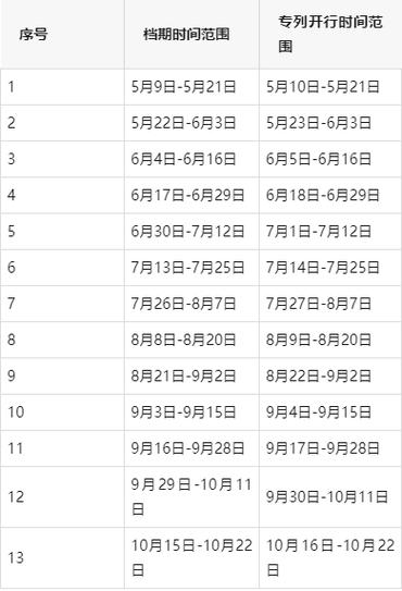新疆专列2026价格表