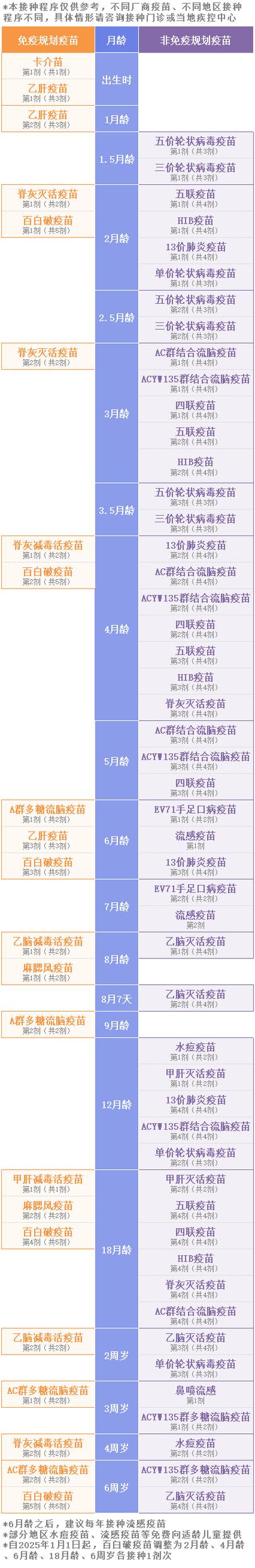 一天中打疫苗的最佳时间