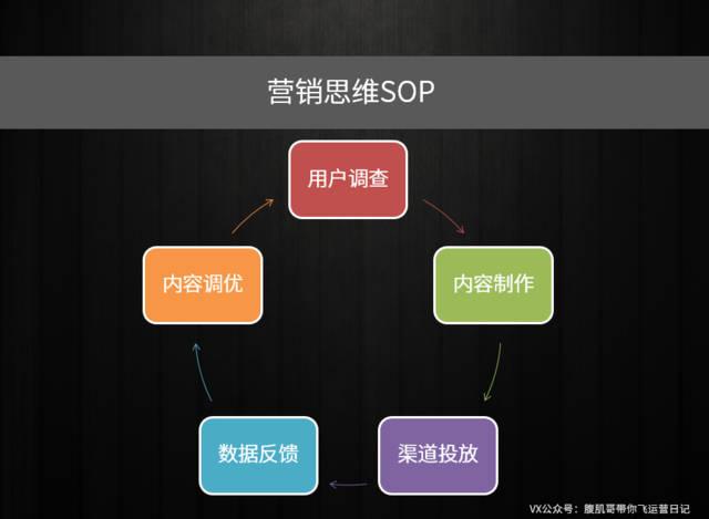 用户反馈方向策略运营