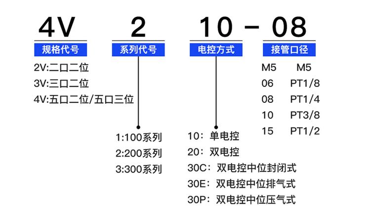 电磁阀型号查询大全