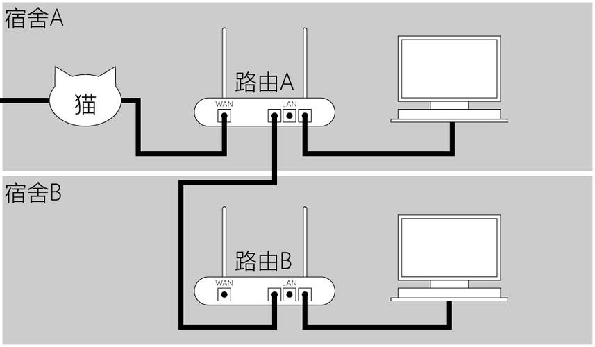 一个电脑能装两个路由器吗