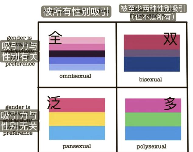 yh在性取向里代表啥