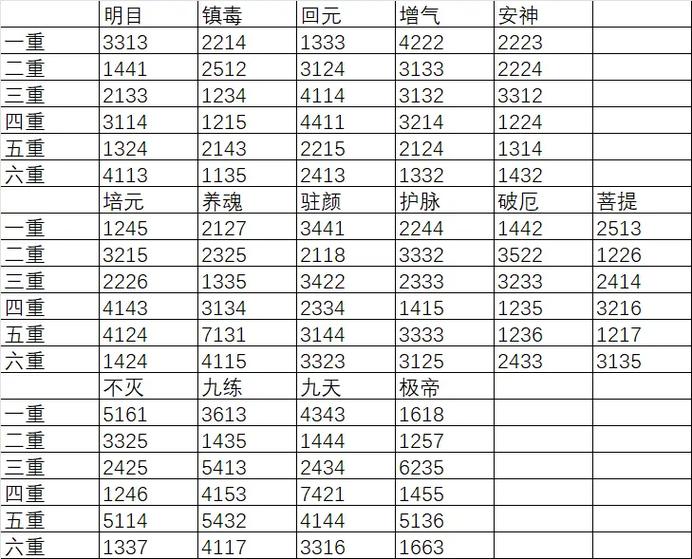 造梦西游5攻略大全