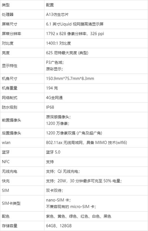 iphone11配置参数表