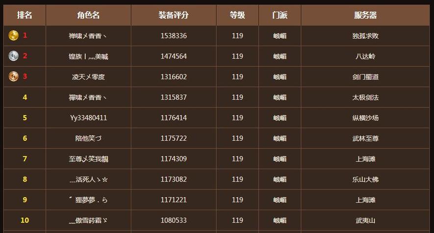新天龙八部全服装备评分怎么查