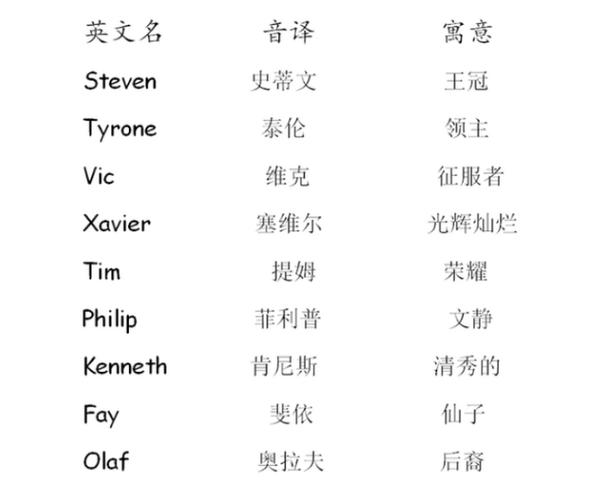 微信昵称不能加特殊符号