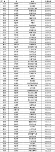 永辉超市门店一览表