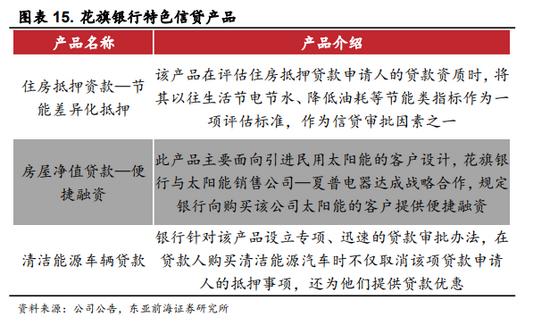 花旗银行贷款条件