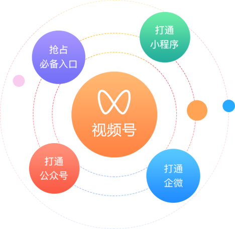 微信视频号运营