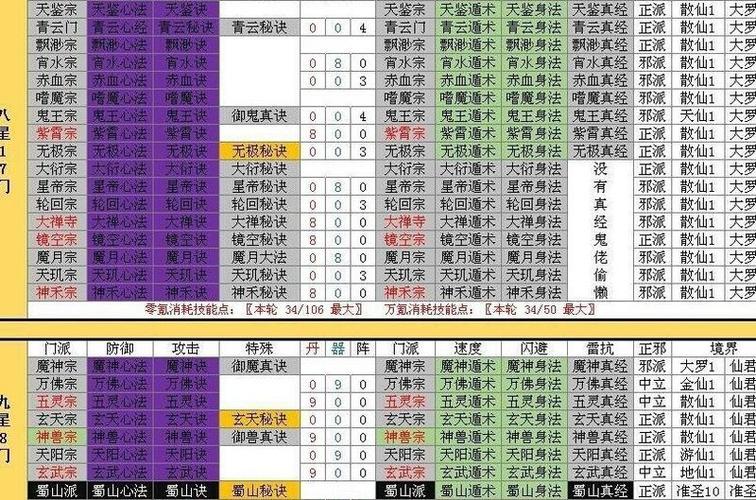 想不想修真攻略图