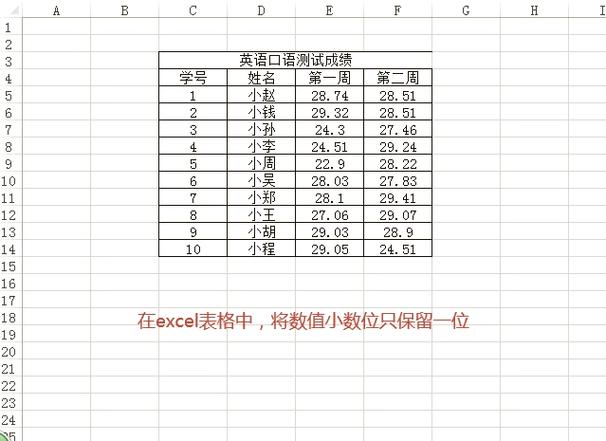 表格计算怎么保留一位小数