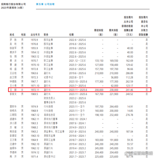 副行长一般年薪多少万