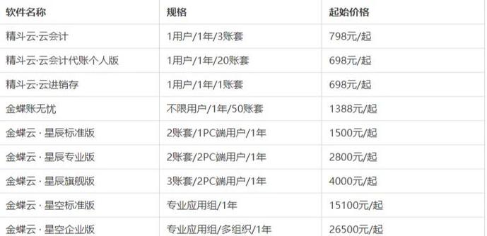 金蝶财务软件价格表