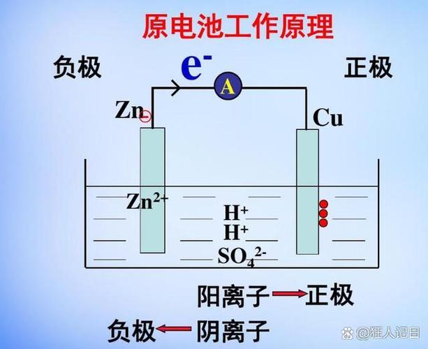 银铜原电池