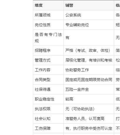 辅助人员是临时工吗