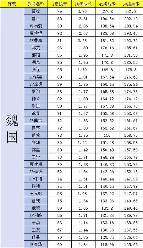 三国志战略版开荒武将排行