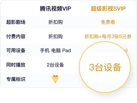 腾讯视频最多能登录几台设备