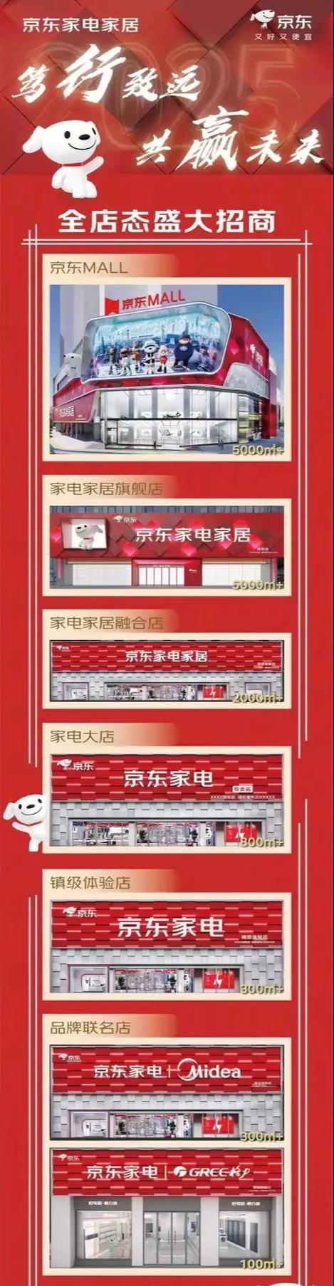 京东家电实体店联系方式