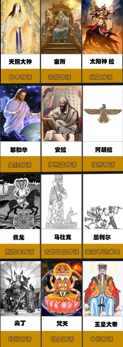 全球主神