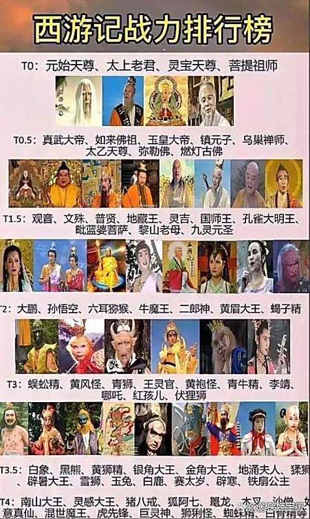 西游记原著武力排行榜