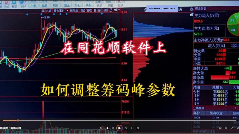 同花顺筹码分布怎么看