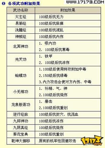 金庸群侠传3内功属性一览表