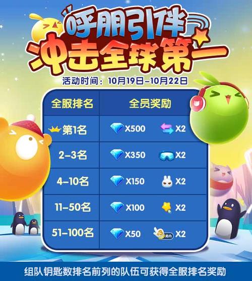 天天爱消除多少级可以参加周赛