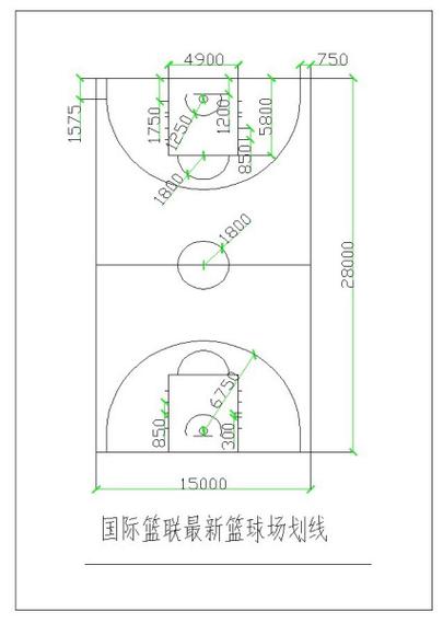 篮球场尺寸标准尺寸图片