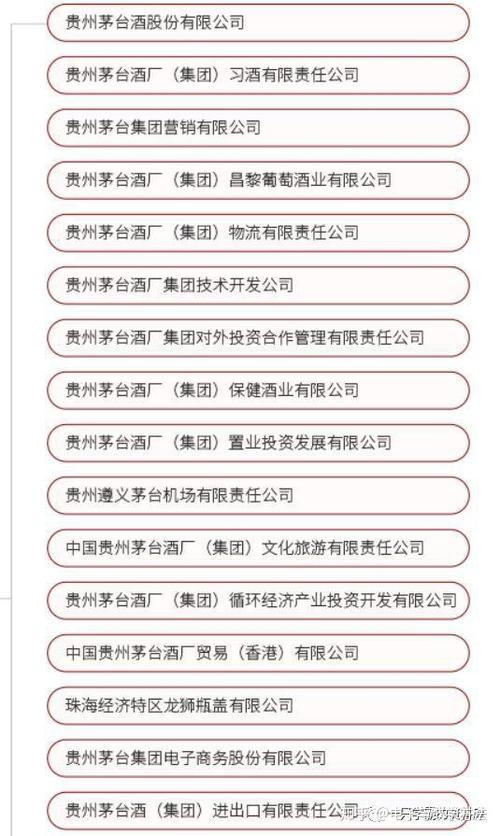 茅台集团下面有几个酒业公司