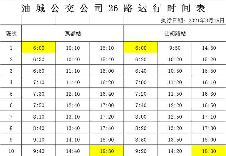 公交车路线信息更新时间