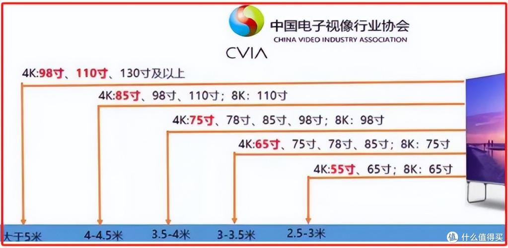 75寸电视距离多远看合适