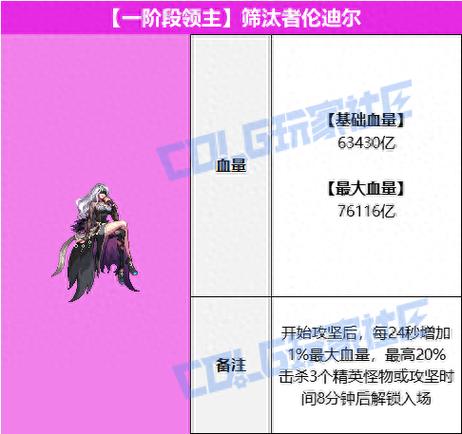 dnf异界六图攻略