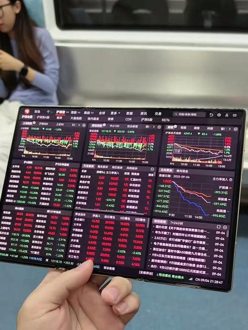 手机如何查看股票走势图