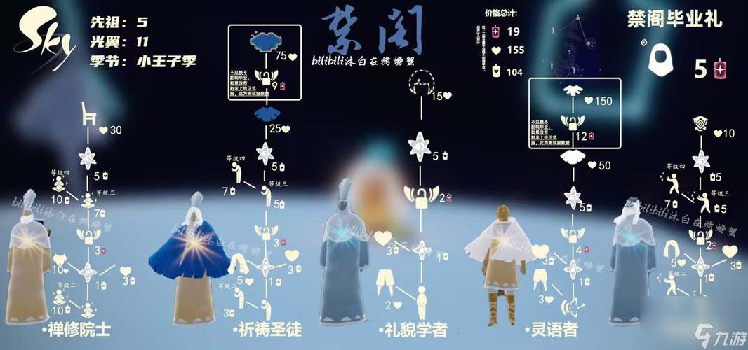 光遇先祖兑换图位置