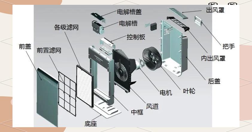 空气净化器副作用