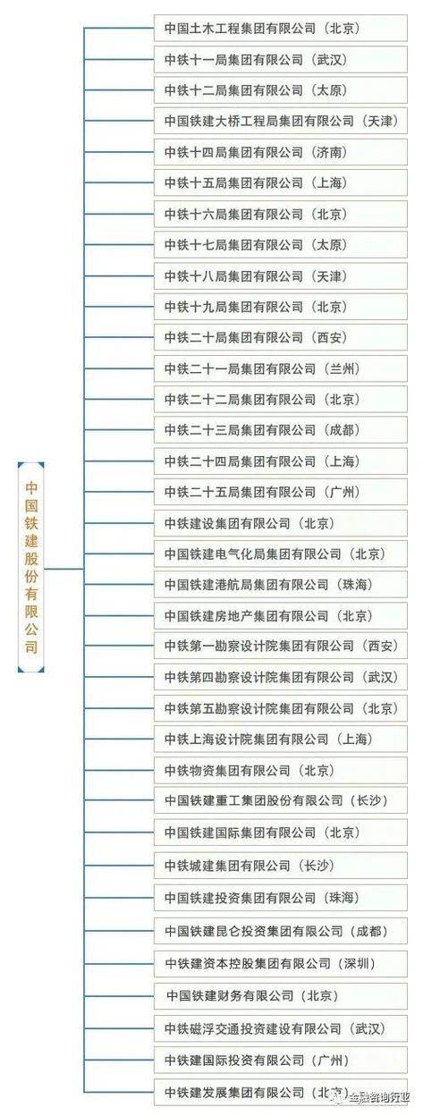 中建三局27个子公司名单