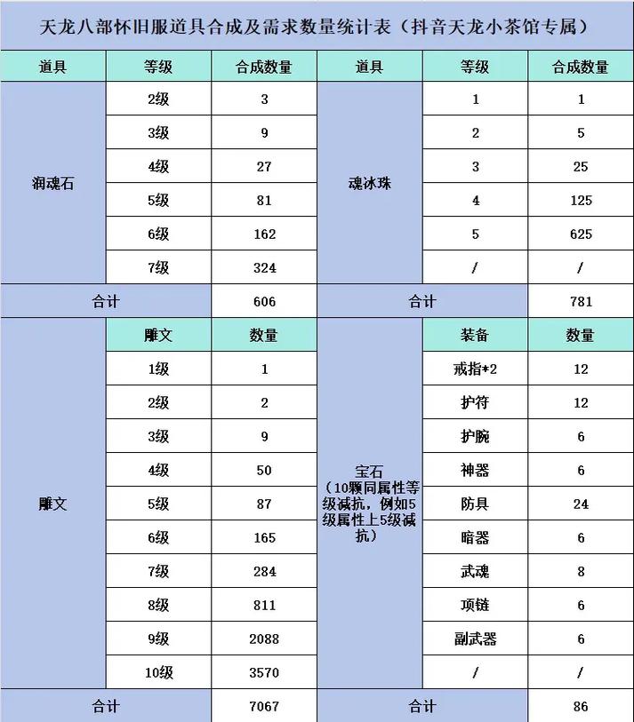 武魂润魂石合成表