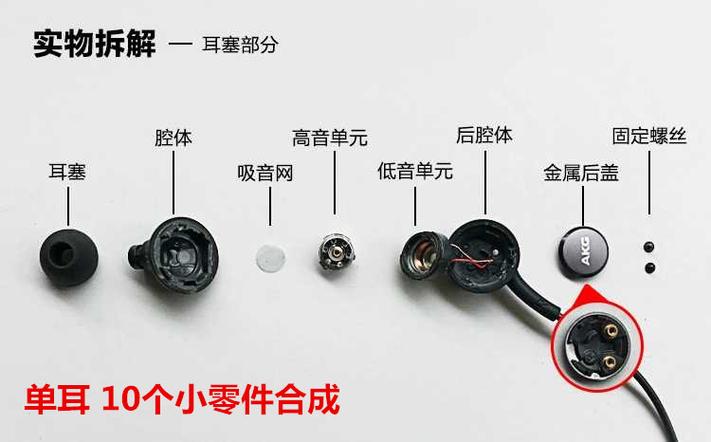耳机各个部位名称图解