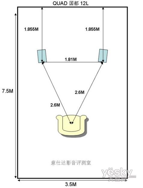 4只音箱最佳摆放图