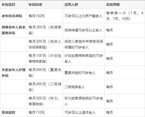 中国移动对70岁老人优惠