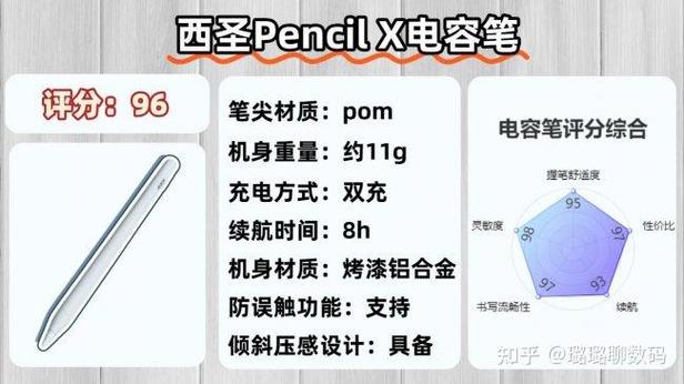 十大公认最好的电容笔