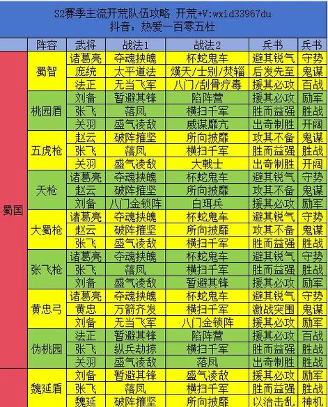 三国志战略版s2阵容搭配方法