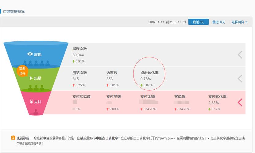 怎样提高入店转化率